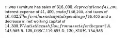 HiWay Furniture has sales of 316,000, depreciation of47,200, interest expense of 41,400, cost of148,200, and taxes of 16,632. The firm has net capital spending of36,400 and a decrease in net working capital of 14,300. What is the cash flow from assets for the year? A.145,985 B. 129,068 C.119,655 D. 120,810 E. 134,585