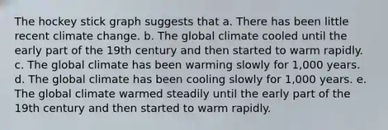 The hockey stick graph suggests that a. There has been little recent climate change. b. The global climate cooled until the early part of the 19th century and then started to warm rapidly. c. The global climate has been warming slowly for 1,000 years. d. The global climate has been cooling slowly for 1,000 years. e. The global climate warmed steadily until the early part of the 19th century and then started to warm rapidly.