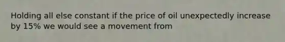 Holding all else constant if the price of oil unexpectedly increase by 15% we would see a movement from