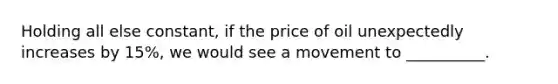 Holding all else constant, if the price of oil unexpectedly increases by 15%, we would see a movement to __________.