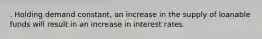 . Holding demand constant, an increase in the supply of loanable funds will result in an increase in interest rates.