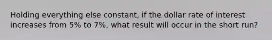 Holding everything else constant, if the dollar rate of interest increases from 5% to 7%, what result will occur in the short run?