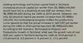 Holding technology and human capital fixed in Techland, increasing physical capital per worker from 25,000 to100,000 would have led to a doubling of real GDP per worker, from 40,000 to80,000 during the 1980 to 2010 period. However, not only did physical capital per worker increase from 25,000 to100,000, but technological progress shifted the productivity curve upward so that the actual increase in real GDP per worker during the 1980 to 2010 period was from 40,000 to320,000. According to the Scenario: Technological Progress and Productivity Growth in Techland, what was the growth rate of real GDP per capita in Techland during the 1980 to 2010 period? A. 2.0 percent B. 4.5 percent C. 6 percent D. 17.5 percent