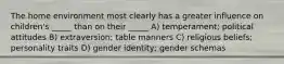 The home environment most clearly has a greater influence on children's _____ than on their _____ A) temperament; political attitudes B) extraversion; table manners C) religious beliefs; personality traits D) gender identity; gender schemas