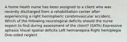 A home heath nurse has been assigned to a client who was recently discharged from a rehabilitation center after experiencing a right hemispheric cerebrovascular accident. Which of the following neurological deficits should the nurse expect to find during assessment of the client? (SATA) Expressive aphasia Visual spatial deficits Left hemianopsia Right hemiplegia One-sided neglect