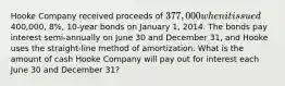 Hooke Company received proceeds of 377,000 when it issued400,000, 8%, 10-year bonds on January 1, 2014. The bonds pay interest semi-annually on June 30 and December 31, and Hooke uses the straight-line method of amortization. What is the amount of cash Hooke Company will pay out for interest each June 30 and December 31?