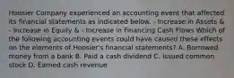 Hoosier Company experienced an accounting event that affected its financial statements as indicated below. - Increase in Assets & - Increase in Equity & - Increase in Financing Cash Flows Which of the following accounting events could have caused these effects on the elements of Hoosier's financial statements? A. Borrowed money from a bank B. Paid a cash dividend C. Issued common stock D. Earned cash revenue