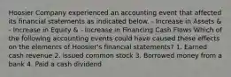 Hoosier Company experienced an accounting event that affected its financial statements as indicated below. - Increase in Assets & - Increase in Equity & - Increase in Financing Cash Flows Which of the following accounting events could have caused these effects on the elements of Hoosier's financial statements? 1. Earned cash revenue 2. issued common stock 3. Borrowed money from a bank 4. Paid a cash dividend