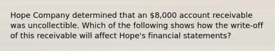 Hope Company determined that an 8,000 account receivable was uncollectible. Which of the following shows how the write-off of this receivable will affect Hope's financial statements?