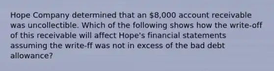 Hope Company determined that an 8,000 account receivable was uncollectible. Which of the following shows how the write-off of this receivable will affect Hope's financial statements assuming the write-ff was not in excess of the bad debt allowance?