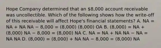 Hope Company determined that an 8,000 account receivable was uncollectible. Which of the following shows how the write-off of this receivable will affect Hope's financial statements? A. NA = NA + NA NA − 8,000 = (8,000) (8,000) OA B. (8,000) = NA + (8,000) NA − 8,000 = (8,000) NA C. NA = NA + NA NA − NA = NA NA D. (8,000) = (8,000) + NA NA − 8,000 = (8,000) NA