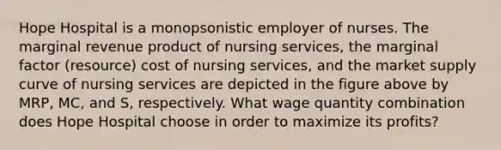 Hope Hospital is a monopsonistic employer of nurses. The marginal revenue product of nursing services, the marginal factor (resource) cost of nursing services, and the market supply curve of nursing services are depicted in the figure above by MRP, MC, and S, respectively. What wage quantity combination does Hope Hospital choose in order to maximize its profits?