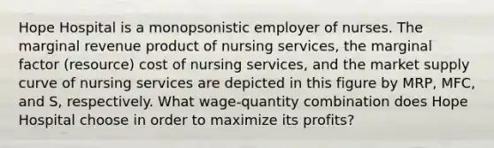 Hope Hospital is a monopsonistic employer of nurses. The marginal revenue product of nursing services, the marginal factor (resource) cost of nursing services, and the market supply curve of nursing services are depicted in this figure by MRP, MFC, and S, respectively. What wage-quantity combination does Hope Hospital choose in order to maximize its profits?