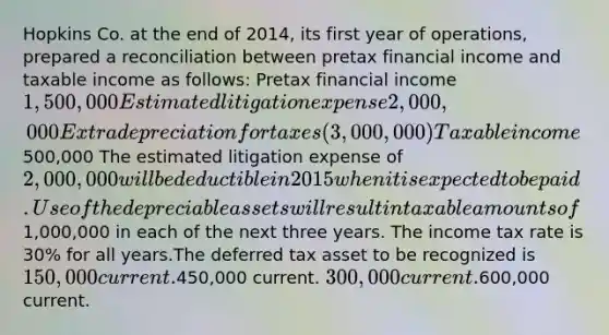 Hopkins Co. at the end of 2014, its first year of operations, prepared a reconciliation between pretax financial income and taxable income as follows: Pretax financial income 1,500,000 Estimated litigation expense 2,000,000 Extra depreciation for taxes (3,000,000) Taxable income 500,000 The estimated litigation expense of 2,000,000 will be deductible in 2015 when it is expected to be paid. Use of the depreciable assets will result in taxable amounts of1,000,000 in each of the next three years. The income tax rate is 30% for all years.The deferred tax asset to be recognized is 150,000 current.450,000 current. 300,000 current.600,000 current.