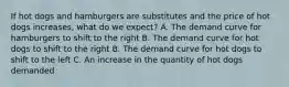 If hot dogs and hamburgers are substitutes and the price of hot dogs increases, what do we expect? A. The demand curve for hamburgers to shift to the right B. The demand curve for hot dogs to shift to the right B. The demand curve for hot dogs to shift to the left C. An increase in the quantity of hot dogs demanded