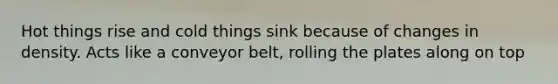 Hot things rise and cold things sink because of changes in density. Acts like a conveyor belt, rolling the plates along on top