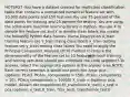 HOTSPOT -You have a dataset created for multiclass classification tasks that contains a normalized numerical feature set with 10,000 data points and 150 features.You use 75 percent of the data points for training and 25 percent for testing. You are using the scikit-learn machine learning library in Python. You use X to denote the feature set and Y to denote class labels.You create the following Python data frames: Name Description X_train training feature set Y_train traing class labels x_train testing feature set y_train testing class labels You need to apply the Principal Component Analysis (PCA) method to reduce the dimensionality of the feature set to 10 features in both training and testing sets.How should you complete the code segment? To answer, select the appropriate options in the answer area.NOTE: Each correct selection is worth one point.Hot Area: pca - (options: PCA(), PCA(n_components = 150), PCA(n_components = 10), PCA(n_components = 10000) X_train = (options: pca, model, sklearn.decomposition).fit_transform(X_train) x_test = pca.(options: x_test,X_train, fit(x_test), transform(x_test))