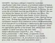 HOTSPOT - You have a dataset created for multiclass classification tasks that contains a normalized numerical feature set with 10,000 data points and 150 features. You use 75 percent of the data points for training and 25 percent for testing. You are using the scikit-learn machine learning library in Python. You use X to denote the feature set and Y to denote class labels. You create the following Python data frames: X_train - training feature set Y_train - training class labels x_train - testing feature set y_train - testing class labels You need to apply the Principal Component Analysis (PCA) method to reduce the dimensionality of the feature set to 10 features in both training and testing sets. How should you complete the code segment? To answer, select the appropriate options in the answer area. NOTE: Each correct selection is worth one point. Hot Area: from sklearn.decomposition import PCA - pca = PCA(); PCA(n_components = 150); PCA(n_components = 10); PCA(n_components = 10000) - X_train= >>pca; model; sklearn.decomposition<<.fit_transform(X_train) - x_test = pca.x_test; X_train; fit(x_test); transform(x_test)