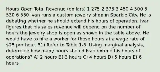 Hours Open Total Revenue (dollars) 1 275 2 375 3 450 4 500 5 530 6 550 Ivan runs a custom jewelry shop in Sparkle City. He is debating whether he should extend his hours of operation. Ivan figures that his sales revenue will depend on the number of hours the jewelry shop is open as shown in the table above. He would have to hire a worker for those hours at a wage rate of 25 per hour. 51) Refer to Table 1-3. Using marginal analysis, determine how many hours should Ivan extend his hours of operations? A) 2 hours B) 3 hours C) 4 hours D) 5 hours E) 6 hours