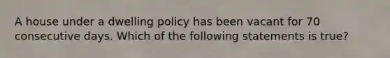 A house under a dwelling policy has been vacant for 70 consecutive days. Which of the following statements is true?