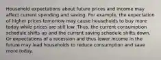 Household expectations about future prices and income may affect current spending and saving. For example, the expectation of higher prices tomorrow may cause households to buy more today while prices are still low. Thus, the current consumption schedule shifts up and the current saving schedule shifts down. Or expectations of a recession and thus lower income in the future may lead households to reduce consumption and save more today.