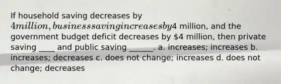 If household saving decreases by 4 million, business saving increases by4 million, and the government budget deficit decreases by 4 million, then private saving ____ and public saving ______. a. increases; increases b. increases; decreases c. does not change; increases d. does not change; decreases