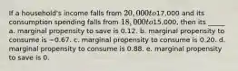 If a household's income falls from 20,000 to17,000 and its consumption spending falls from 18,000 to15,000, then its _____ a. marginal propensity to save is 0.12. b. marginal propensity to consume is −0.67. c. marginal propensity to consume is 0.20. d. marginal propensity to consume is 0.88. e. marginal propensity to save is 0.