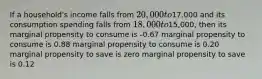 If a household's income falls from 20,000 to17,000 and its consumption spending falls from 18,000 to15,000, then its marginal propensity to consume is -0.67 marginal propensity to consume is 0.88 marginal propensity to consume is 0.20 marginal propensity to save is zero marginal propensity to save is 0.12