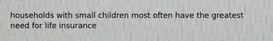 households with small children most often have the greatest need for life insurance