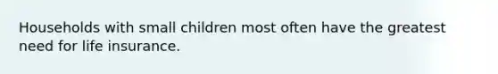 Households with small children most often have the greatest need for <a href='https://www.questionai.com/knowledge/kwvuu0uLdT-life-insurance' class='anchor-knowledge'>life insurance</a>.