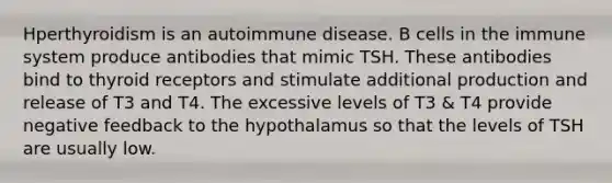 Hperthyroidism is an autoimmune disease. B cells in the immune system produce antibodies that mimic TSH. These antibodies bind to thyroid receptors and stimulate additional production and release of T3 and T4. The excessive levels of T3 & T4 provide negative feedback to the hypothalamus so that the levels of TSH are usually low.