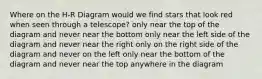 Where on the H-R Diagram would we find stars that look red when seen through a telescope? only near the top of the diagram and never near the bottom only near the left side of the diagram and never near the right only on the right side of the diagram and never on the left only near the bottom of the diagram and never near the top anywhere in the diagram