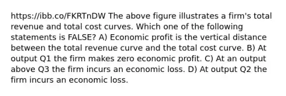 https://ibb.co/FKRTnDW The above figure illustrates a firm's total revenue and total cost curves. Which one of the following statements is FALSE? A) Economic profit is the vertical distance between the total revenue curve and the total cost curve. B) At output Q1 the firm makes zero economic profit. C) At an output above Q3 the firm incurs an economic loss. D) At output Q2 the firm incurs an economic loss.