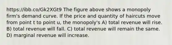 https://ibb.co/Gk2XGt9 The figure above shows a monopoly firm's demand curve. If the price and quantity of haircuts move from point t to point u, the monopoly's A) total revenue will rise. B) total revenue will fall. C) total revenue will remain the same. D) marginal revenue will increase.