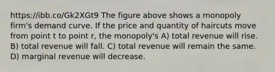 https://ibb.co/Gk2XGt9 The figure above shows a monopoly firm's demand curve. If the price and quantity of haircuts move from point t to point r, the monopoly's A) total revenue will rise. B) total revenue will fall. C) total revenue will remain the same. D) marginal revenue will decrease.