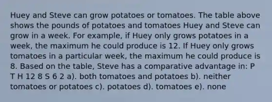 Huey and Steve can grow potatoes or tomatoes. The table above shows the pounds of potatoes and tomatoes Huey and Steve can grow in a week. For example, if Huey only grows potatoes in a week, the maximum he could produce is 12. If Huey only grows tomatoes in a particular week, the maximum he could produce is 8. Based on the table, Steve has a comparative advantage in: P T H 12 8 S 6 2 a). both tomatoes and potatoes b). neither tomatoes or potatoes c). potatoes d). tomatoes e). none