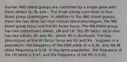 Human ABO blood groups are controlled by a single gene with three alleles IA, IB, and i. The three alleles contribute to four blood group phenotypes. In addition to the ABO blood groups, there are two other loci that control blood phenotypes, the MN blood group locus and the Rh factor locus. The MN blood group has two codominant alleles, LM and LN. The Rh factor locus also has two alleles, Rh and Rh-, where Rh is dominant. The two phenotypes at the Rh factor locus are Rh and Rh-. Suppose in a population, the frequency of the ABO allele IA is 0.36, and the IB allele frequency is 0.26. In the same population, the frequency of the LM allele is 0.47, and the frequency of the Rh is 0.62.