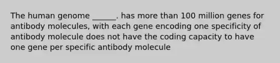 The human genome ______. has more than 100 million genes for antibody molecules, with each gene encoding one specificity of antibody molecule does not have the coding capacity to have one gene per specific antibody molecule