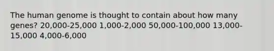 The <a href='https://www.questionai.com/knowledge/kaQqK73QV8-human-genome' class='anchor-knowledge'>human genome</a> is thought to contain about how many genes? 20,000-25,000 1,000-2,000 50,000-100,000 13,000-15,000 4,000-6,000