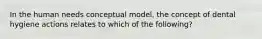 In the human needs conceptual model, the concept of dental hygiene actions relates to which of the following?