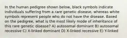 In the human pedigree shown below, black symbols indicate individuals suffering from a rare genetic disease, whereas white symbols represent people who do not have the disease. Based on the pedigree, what is the most likely mode of inheritance of this rare genetic disease? A) autosomal dominant B) autosomal recessive C) X-linked dominant D) X-linked recessive E) Y-linked