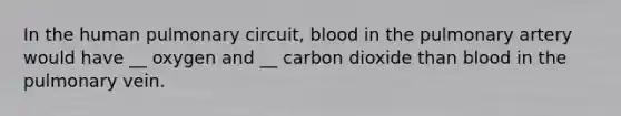 In the human pulmonary circuit, blood in the pulmonary artery would have __ oxygen and __ carbon dioxide than blood in the pulmonary vein.