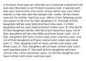 In humans, blue eyes are inherited as a recessive autosomal trait and color blindness is an X-linked recessive trait. A woman with blue eyes and normal color vision whose father was color blind marries a man who also has normal color vision. He has brown eyes but his mother had blue eyes. Which of the following would you expect to be true for their daughters? A. One-half of their daughters will be color blind and have blue eyes; 1/2 their daughters will be color blind and have brown eyes. B. One-fourth of their daughters will be color blind and have blue eyes, 1/4 of their daughters will be color blind and have brown eyes, 1/4 of their daughters will have normal color vision and blue eyes, and 1/4 of their daughters will have normal color vision and brown eyes. C. Their daughters will all have normal color vision and brown eyes. D. Their daughters will all have normal color vision and have blue eyes. E. One-half of their daughters will have normal color vision and brown eyes; 1/2 of their daughters will have normal color vision and blue eyes.