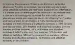 In humans, the presence of freckles is dominant, while the absence of freckles is recessive; free earlobes are dominant, while attached earlobes are recessive. Based on this information, if a woman who is heterozygous for both traits has children with a man who is homozygous recessive for both traits, what phenotypes would you expect to see in the offspring? a. Freckles and free earlobes on all children b. 50% freckles and free earlobes and 50% freckles and attached earlobes c. 25% freckles and free earlobes, 25% freckles and attached earlobes, 25% no freckles and free earlobes, 25% no freckles and attached earlobes d. 9⁄16 freckles and free earlobes, 3⁄16 freckles and attached earlobes, 3⁄16 no freckles and free earlobes, 1⁄16 no freckles and attached earlobes e. No freckles and attached earlobes on any children