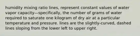 humidity mixing ratio lines, represent constant values of water vapor capacity—specifically, the number of grams of water required to saturate one kilogram of dry air at a particular temperature and pressure. lines are the slightly-curved, dashed lines sloping from the lower left to upper right.
