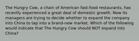 The Hungry Cow, a chain of American fast-food restaurants, has recently experienced a great deal of domestic growth. Now its managers are trying to decide whether to expand the company into China to tap into a brand-new market. Which of the following would indicate that The Hungry Cow should NOT expand into China?