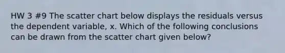 HW 3 #9 The scatter chart below displays the residuals versus the dependent variable, x. Which of the following conclusions can be drawn from the scatter chart given below?