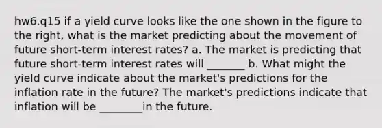 hw6.q15 if a yield curve looks like the one shown in the figure to the​ right, what is the market predicting about the movement of future​ short-term interest​ rates? a. The market is predicting that future​ short-term interest rates will _______ b. What might the yield curve indicate about the​ market's predictions for the inflation rate in the​ future? The​ market's predictions indicate that inflation will be ________in the future.