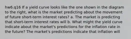 hw6.q16 If a yield curve looks like the one shown in the diagram to the​ right, what is the market predicting about the movement of future​ short-term interest​ rates? a. The market is predicting that​ short-term interest rates will b. What might the yield curve indicate about the​ market's predictions for the inflation rate in the​ future? The​ market's predictions indicate that inflation will