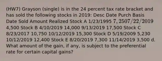 (HW7) Grayson (single) is in the 24 percent tax rate bracket and has sold the following stocks in 2019: Desc Date Purch Basis Date Sold Amount Realized Stock A 1/23/1995 7,250 7/22/2019 4,500 Stock B 4/10/2019 14,000 9/13/2019 17,500 Stock C 8/23/2017 10,750 10/12/2019 15,300 Stock D 5/19/2009 5,230 10/12/2019 12,400 Stock E 8/20/2019 7,300 11/14/2019 3,500 d. What amount of the gain, if any, is subject to the preferential rate for certain capital gains?